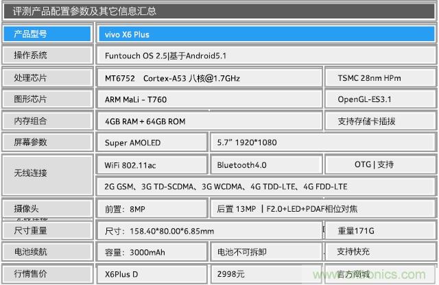 Hi-Fi革命！vivo X6 Plus深度評測：夠快才暢快