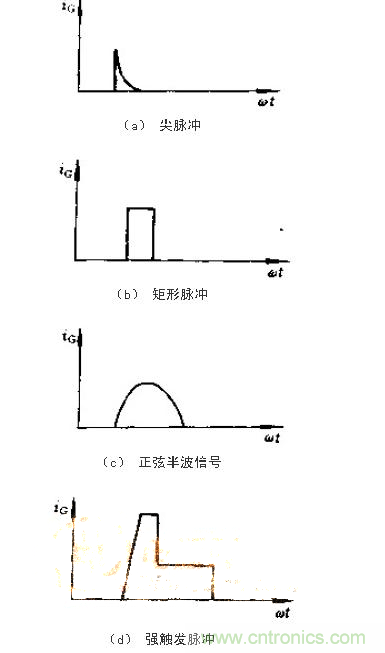 設(shè)計可控硅出發(fā)電路，先滿足以下要求！