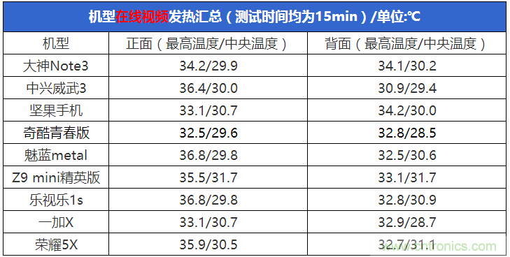2015年9款千元智能手機(jī)橫評(píng)：誰(shuí)才是紅海霸主？
