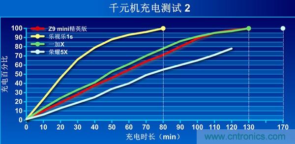 2015年9款千元智能手機(jī)橫評(píng)：誰(shuí)才是紅海霸主？