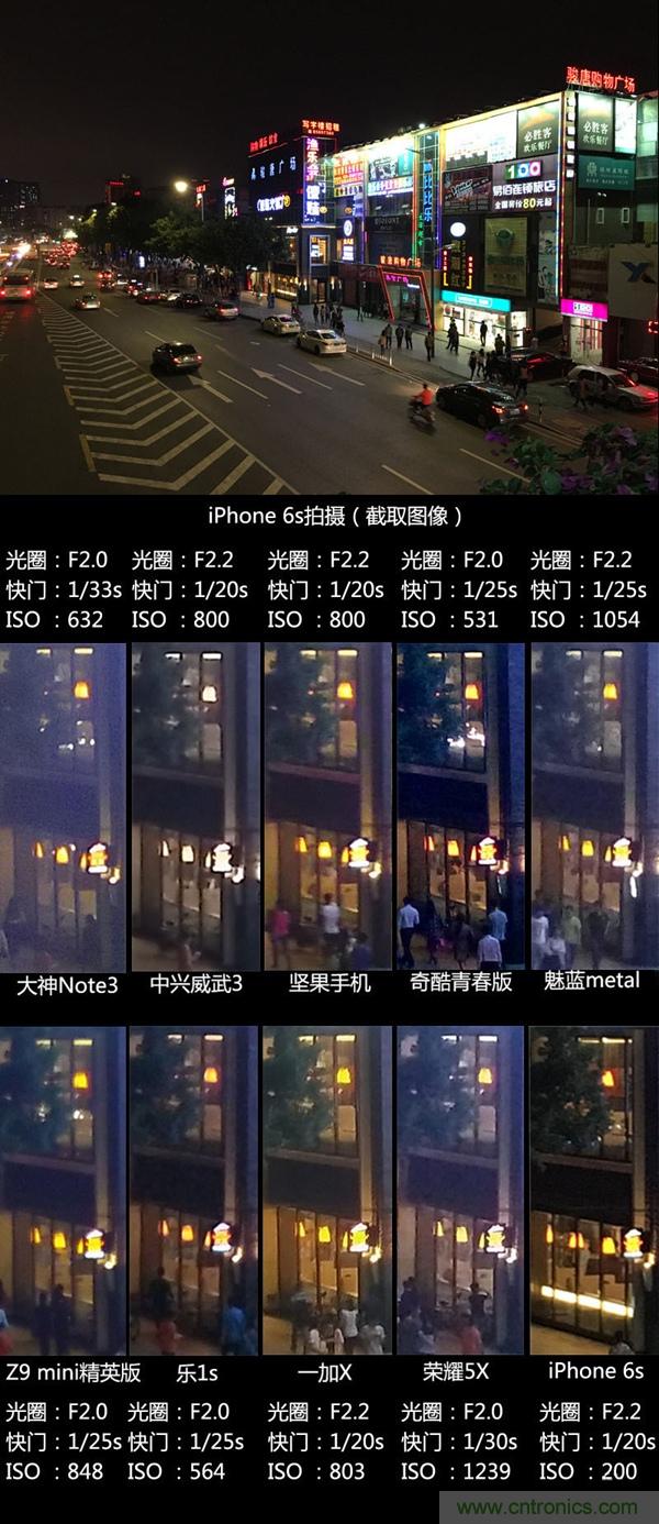 2015年9款千元智能手機(jī)橫評(píng)：誰(shuí)才是紅海霸主？