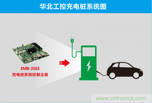 這世道電動(dòng)車都能“抗霾”了！華北工控成抗霾神器