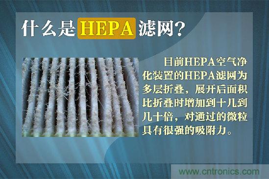 霧霾肆虐，你還在為如何選擇空氣凈化器而煩惱嗎？