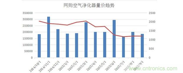 2015年度空氣凈化器行業(yè)，你不可不知的十大大事件盤點(diǎn)