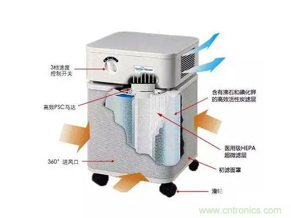 3D打印技術(shù)與空氣凈化器結(jié)合 簡(jiǎn)直完美！
