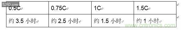 手機快充技術(shù)全面來襲，該如何選擇合適的充電方案