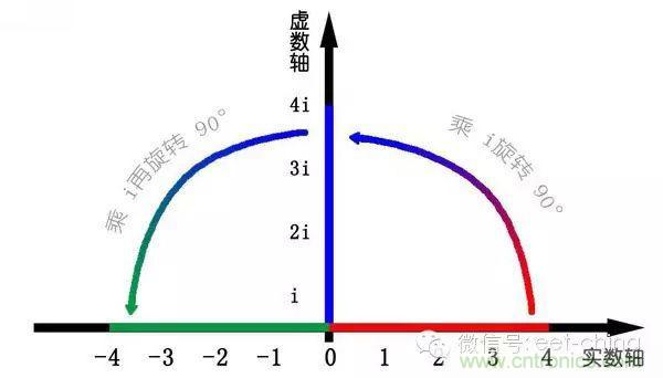 看了這篇文章你還不懂傅里葉變換，那就真無(wú)解了！