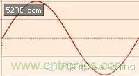 看了這篇文章你還不懂傅里葉變換，那就真無(wú)解了！