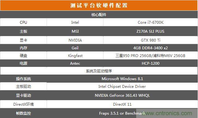 真的性能過剩？揭秘 CPU 對(duì) SSD 的影響