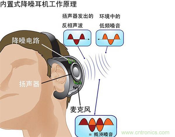 頭條哥的夢想之作！FIIL耳機能讓汪峰上頭條否？