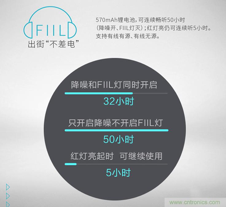 頭條哥的夢想之作！FIIL耳機能讓汪峰上頭條否？
