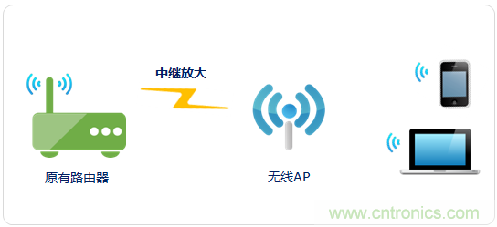 大House也能隨心連，榮耀WiFi穿墻寶評測