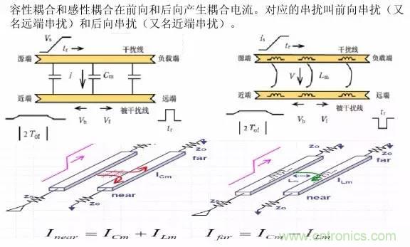 求助——反射、串擾、抖動后，我的信號變成什么鬼？