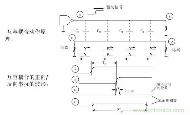 求助——反射、串擾、抖動后，我的信號變成什么鬼？