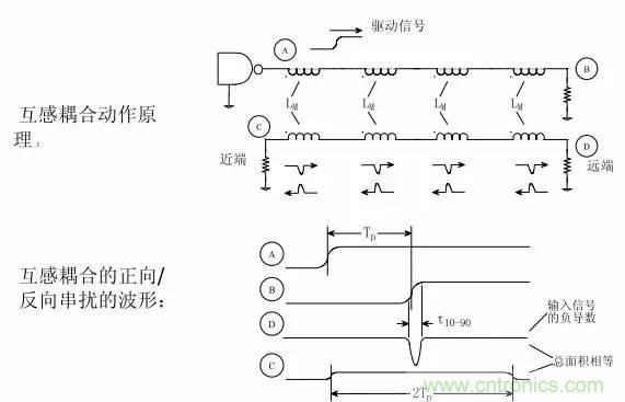 求助——反射、串擾、抖動后，我的信號變成什么鬼？