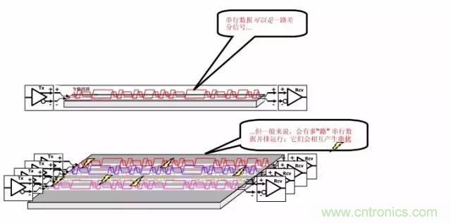 求助——反射、串擾、抖動后，我的信號變成什么鬼？
