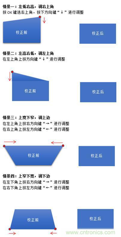 無屏電視時代已然來臨，客廳你做好準備了嗎？