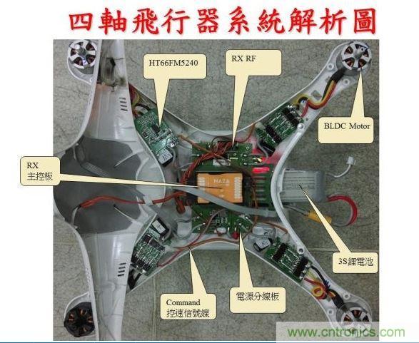 生動有趣的無人機(jī)模塊解剖，你敢一試嗎？