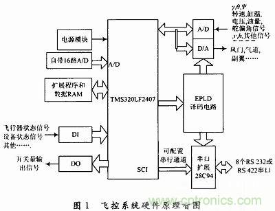 會(huì)設(shè)計(jì)小型無(wú)人機(jī)飛控系統(tǒng)嗎？不會(huì)我教你