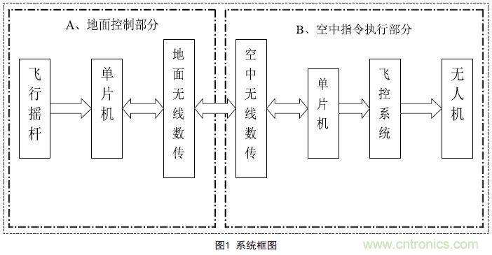 物美價廉的無人機(jī)搖桿微控制器設(shè)計方案，接著不謝！