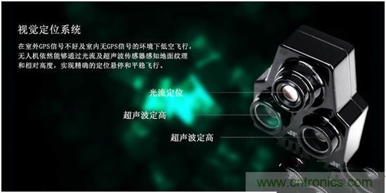 無人機(jī)江湖瑯琊榜：2015年無人機(jī)技術(shù)哪家強(qiáng)？