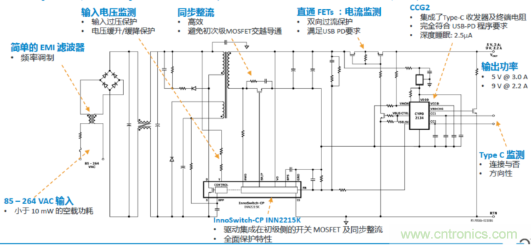 USB-PD漸成快充標準，PI與Cypress聯(lián)手推參考設(shè)計市場圈地