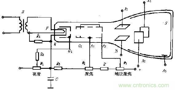 化繁為簡，結(jié)合實際解析示波器的原理及基本組成