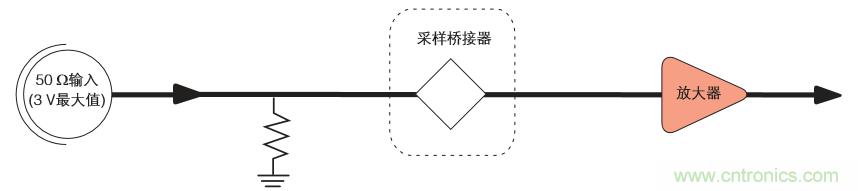 示波器的分類簡介都在這里，趕緊收藏吧！