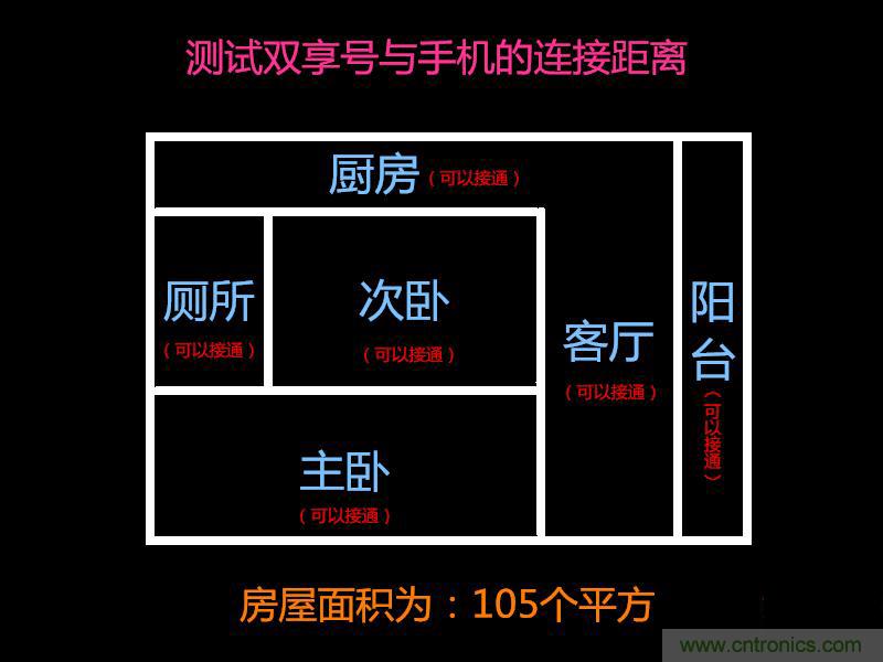 “雙享號”讓 iPhone 實現(xiàn)雙卡雙待，So easy！