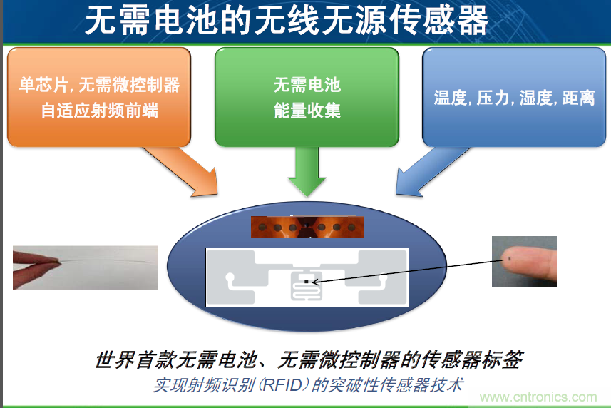 安森美汽車電子龐大銷售市場帶動(dòng)半導(dǎo)體行業(yè)需求與日俱增