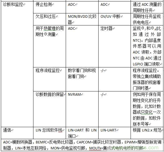 如何將您的應(yīng)用合算地過渡到無(wú)刷直流電機(jī)