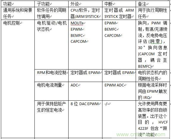 如何將您的應(yīng)用合算地過渡到無(wú)刷直流電機(jī)