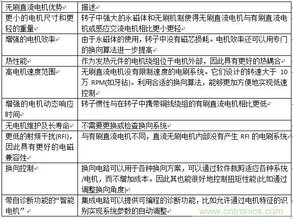 如何將您的應(yīng)用合算地過渡到無(wú)刷直流電機(jī)