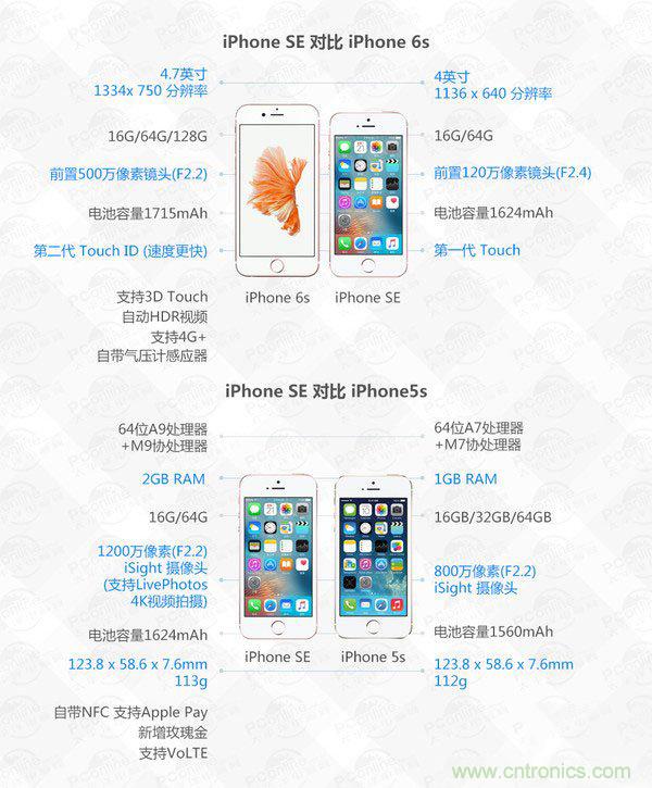 有什么地方?jīng)]有變？iPhone SE真機(jī)拆解