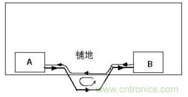 PCB設(shè)計后期檢查的幾大要素，給設(shè)計畫個完美的句號！