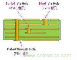掌握PCB的布線技巧和要領(lǐng)，讓布線變成藝術(shù)創(chuàng)作
