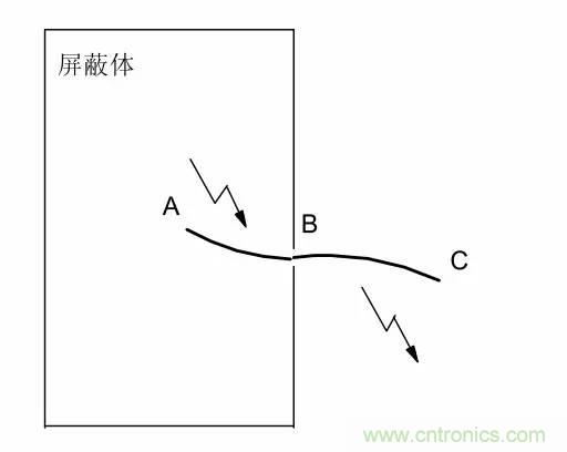 熱帖整理：EMC理論基礎(chǔ)，讓你從此遠(yuǎn)離EMC困擾！