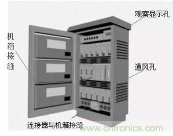 熱帖整理：EMC理論基礎(chǔ)，讓你從此遠(yuǎn)離EMC困擾！