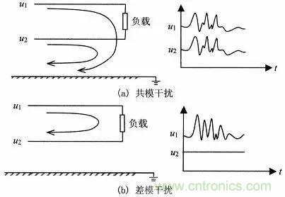 熱帖整理：EMC理論基礎(chǔ)，讓你從此遠(yuǎn)離EMC困擾！
