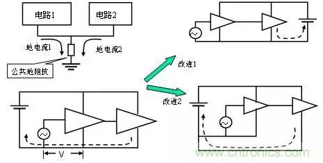 熱帖整理：EMC理論基礎(chǔ)，讓你從此遠(yuǎn)離EMC困擾！