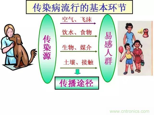 熱帖整理：EMC理論基礎(chǔ)，讓你從此遠(yuǎn)離EMC困擾！