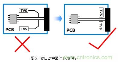 如何將EMC問題“扼殺”在產(chǎn)品開發(fā)過程中的“搖籃里”？