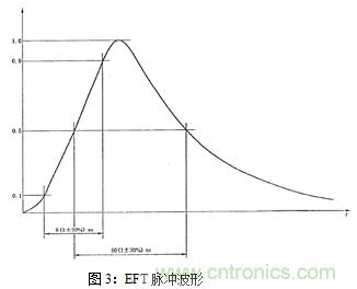 如何將EMC問題“扼殺”在產(chǎn)品開發(fā)過程中的“搖籃里”？