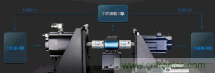 電機(jī)扭矩測量結(jié)果和傳感器精度對不上，咋辦？