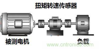 電機(jī)扭矩測量結(jié)果和傳感器精度對不上，咋辦？