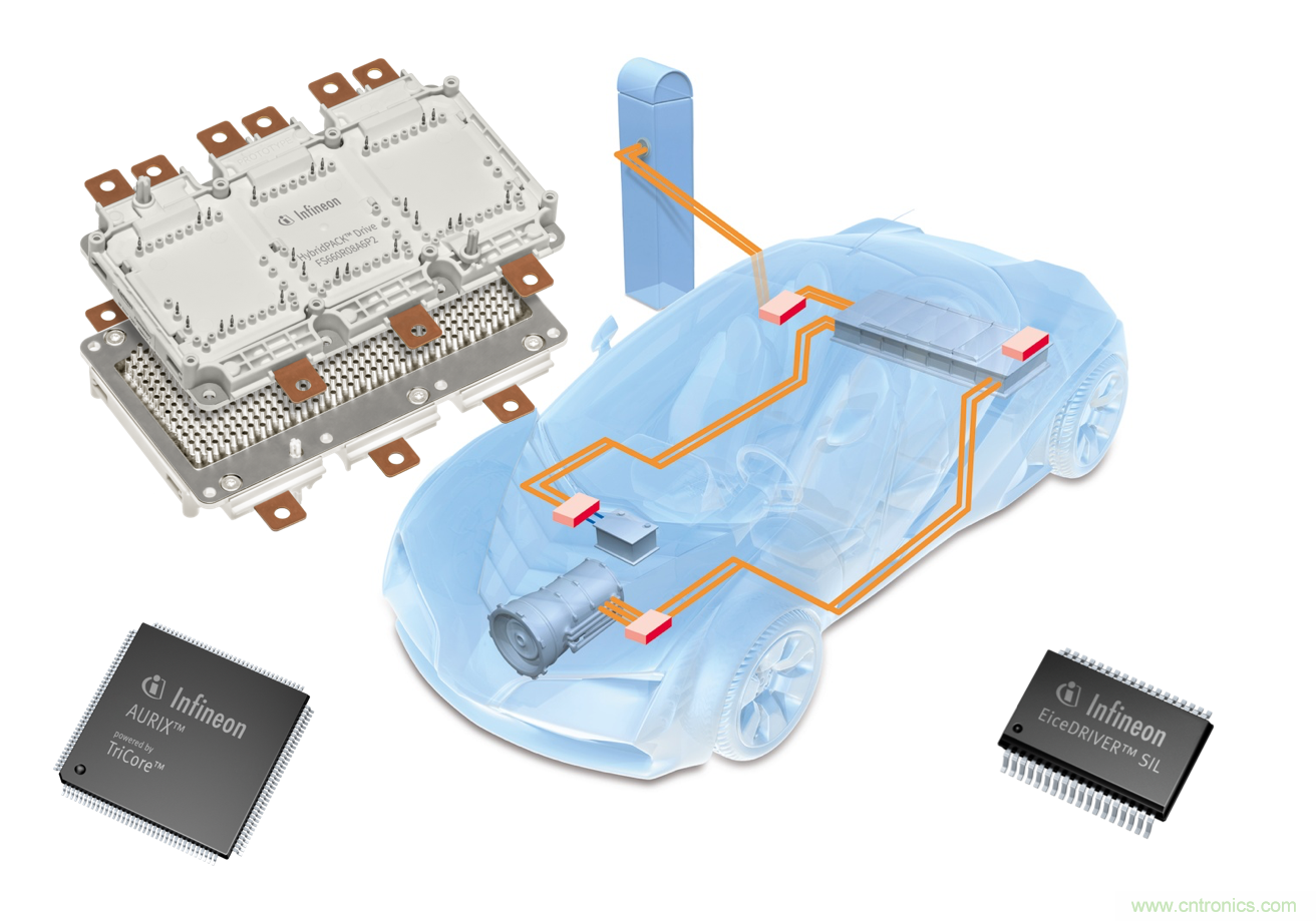是什么促使汽車傳動(dòng)系統(tǒng)高效電氣化？