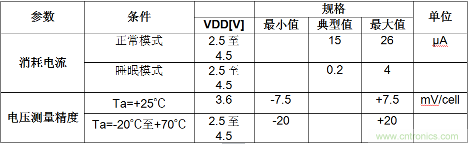 可穿戴設(shè)備電量計的準確度令人堪憂，如何破解？