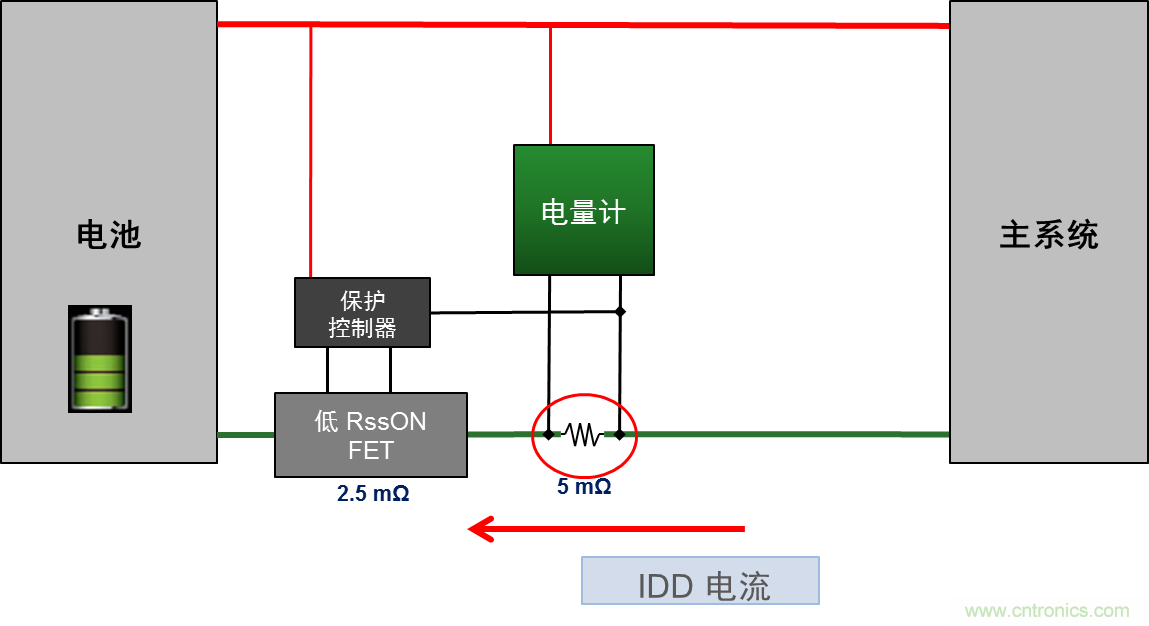 可穿戴設(shè)備電量計的準確度令人堪憂，如何破解？