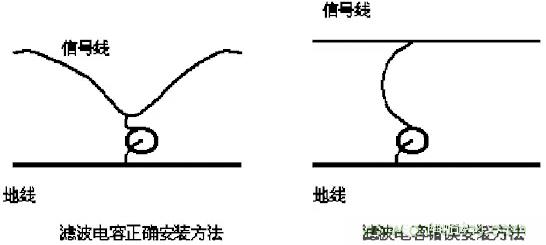 采用電容器抑制電磁干擾時需要注意什么？
