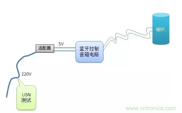 傳導(dǎo)發(fā)射，狠招不出，限值超標(biāo)就是解決不了